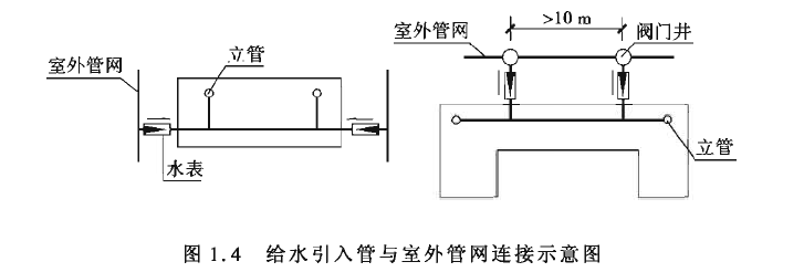 給水引入管與室外管網(wǎng)連接示意圖