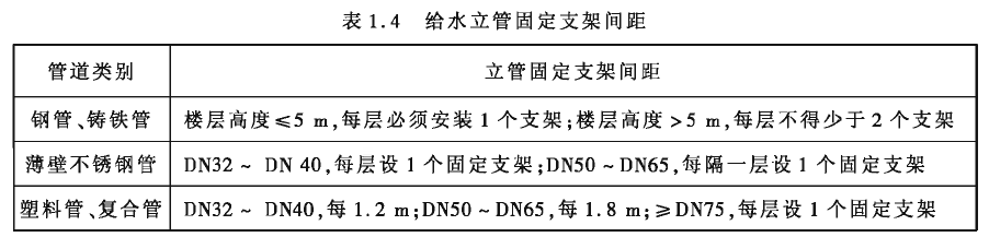 給水立管固定支架間距