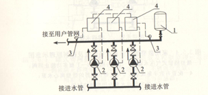 標(biāo)準(zhǔn)型恒壓供水設(shè)備組成及控制原理示意圖