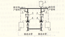 家用微型恒壓供水設(shè)備組成及控制原理示意圖