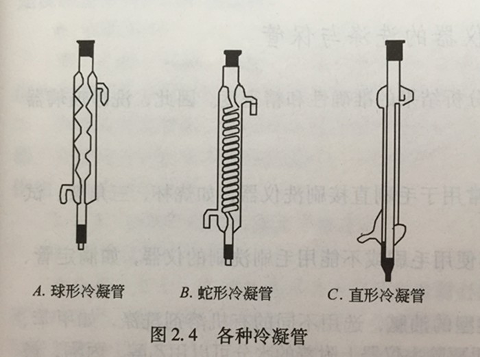 各種冷凝管