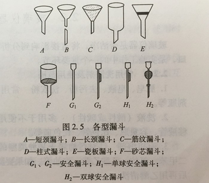 各型漏斗