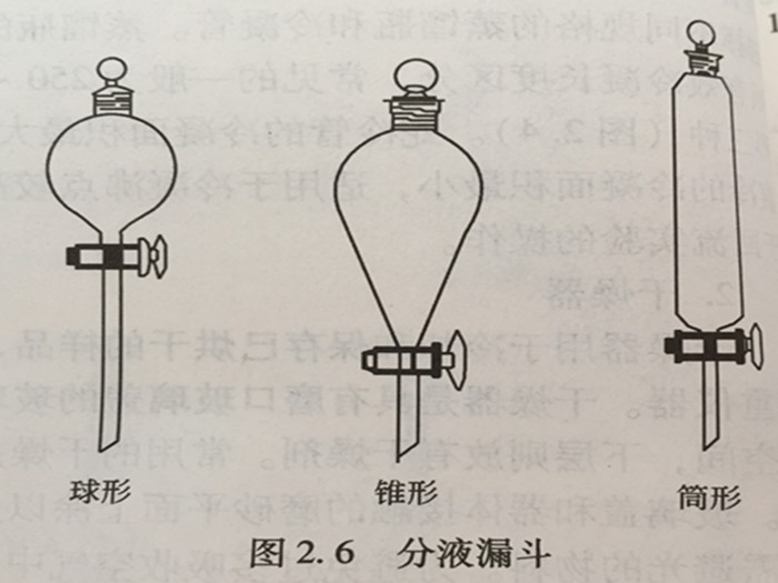 水質(zhì)監(jiān)測(cè)中的分液漏斗