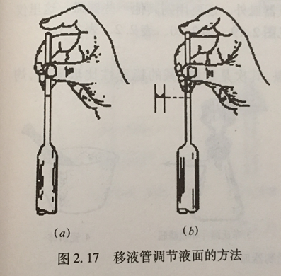 移液管調(diào)節(jié)液面的方法