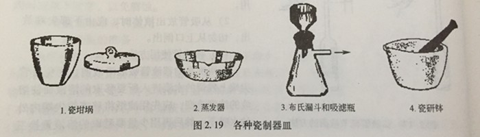 水質(zhì)監(jiān)測中的各種瓷制器皿