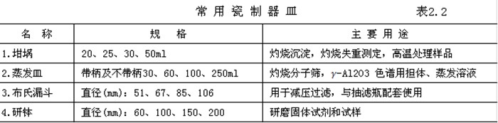 水質(zhì)監(jiān)測中的常用瓷制器皿