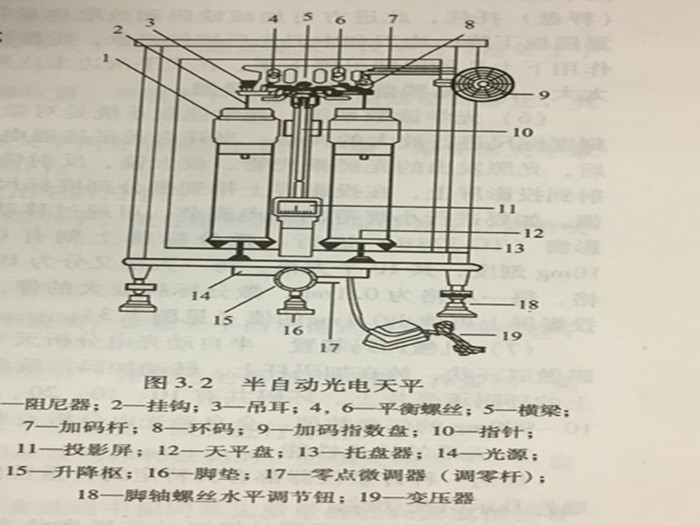 半自動(dòng)光電天平