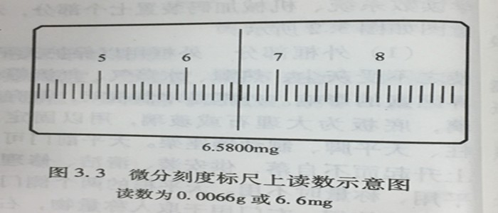 讀數(shù)示意圖