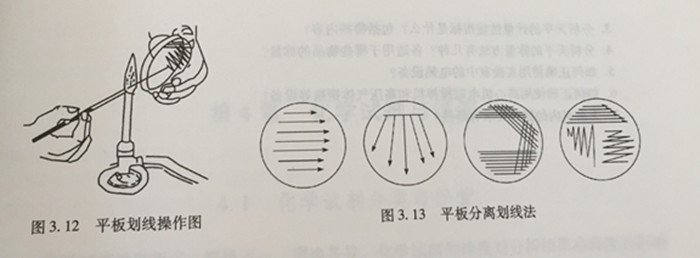 平板劃線和平板分離