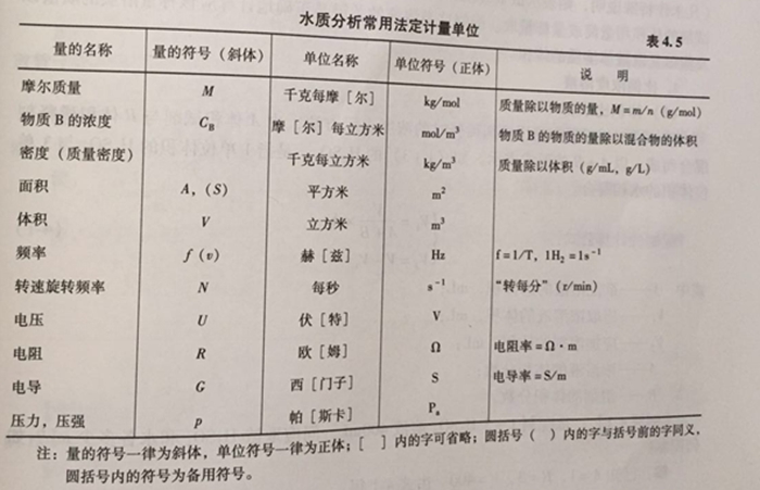 常用法定計量單位