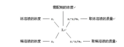 交叉圖質(zhì)量公式