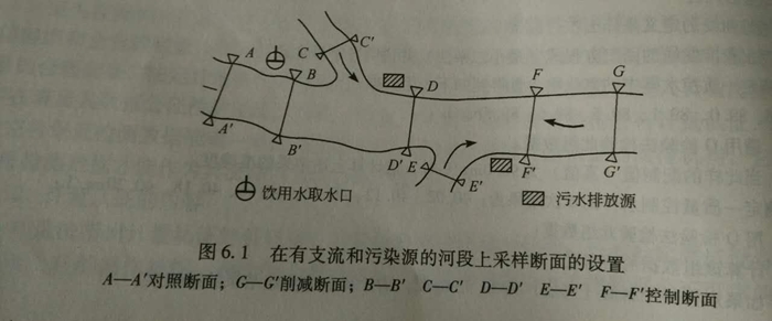 在有支流和污染源的河段上采樣斷面的設(shè)置
