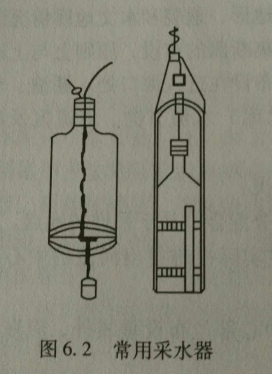 常用采水器