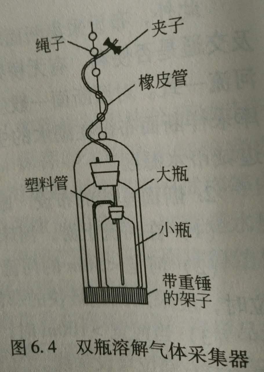 雙瓶溶解氣體采集器