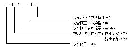 電機標記方法