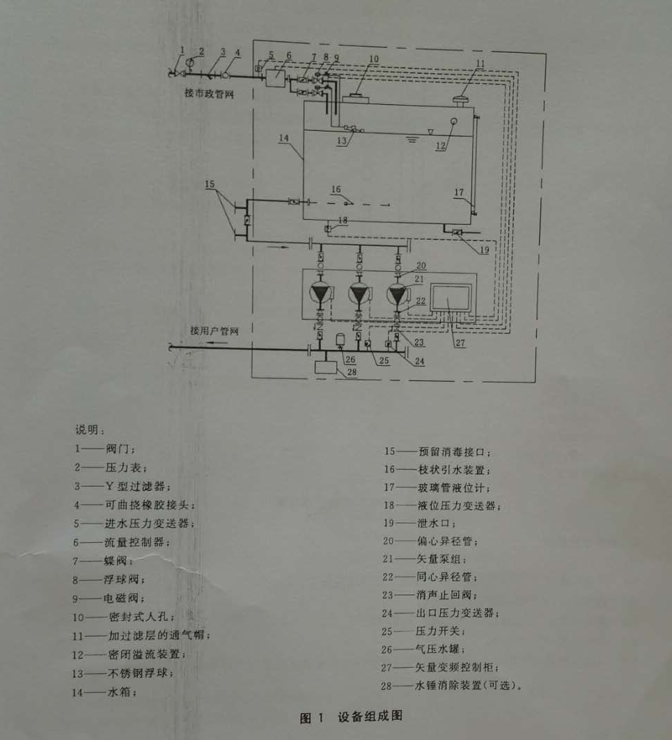 圖1 設(shè)備組成圖