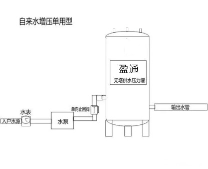 自來水增壓單用型