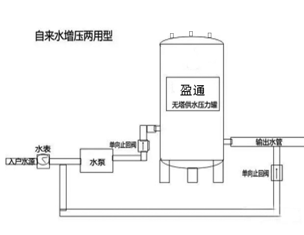 自來水增壓兩用型