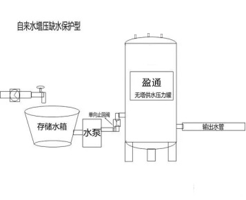 自來水增壓缺水保護(hù)型